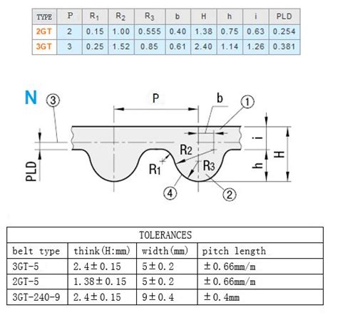 GT2-2M Timing Belt - By the Foot - OpenBuilds Part Store