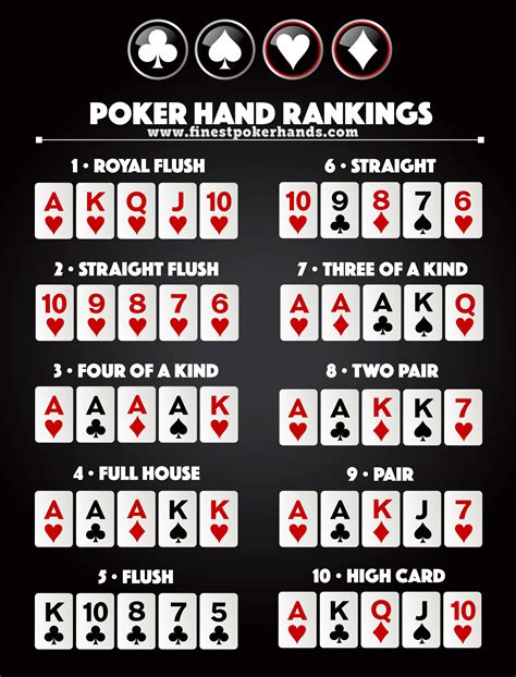 Poker Hands - FinestPokerHands