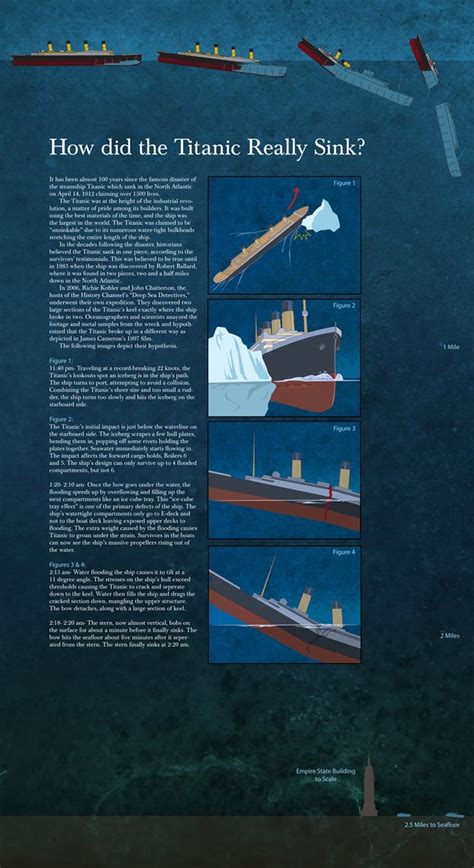 Titanic Sinking Diagram — Michael Wiley Art