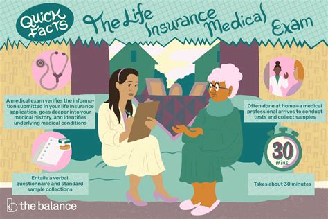 What to Expect From a Life Insurance Medical Exam