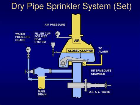 42 dry pipe sprinkler system diagram - Wiring Diagram Source