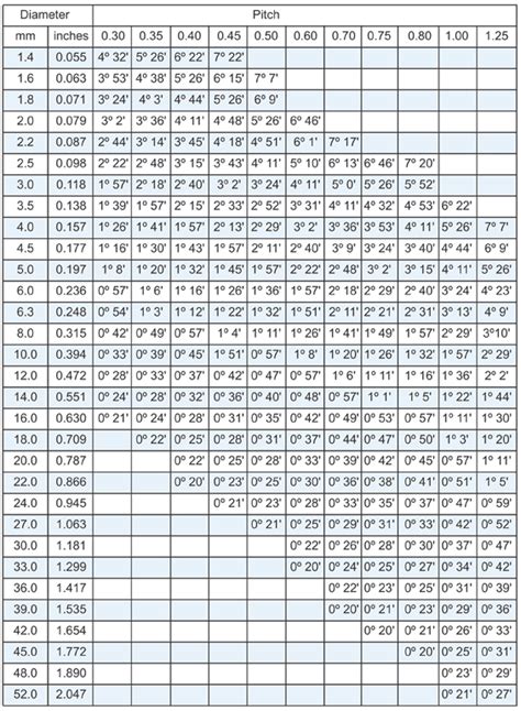 Standard Screw Thread Sizes