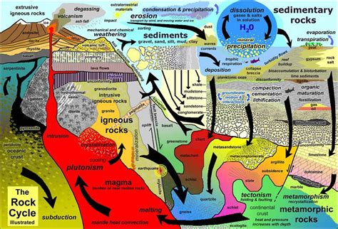 Learning Geology: 10 of the Best Learning Geology Photos of 2016