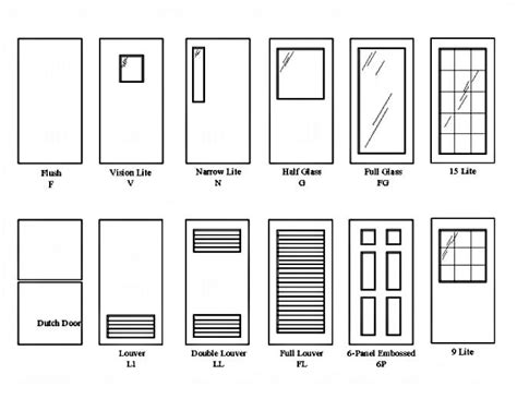 Door Frame: Door Frame Types