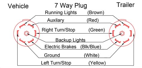 7 Way Trailer Plug Wiring Diagram Ford F250 : where to get trailer plug wiring diagram - Ford ...