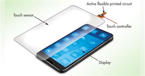 What’s the Difference Between Resistive and Capacitive Touchscreens ...