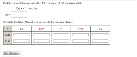 Solved Find the tangent line approximation T to the graph of | Chegg.com