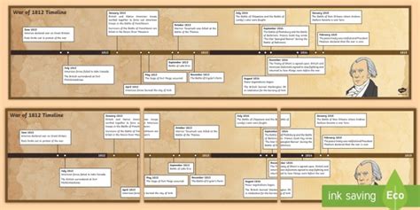 War of 1812 Display Timeline - War of 1812, battle of new