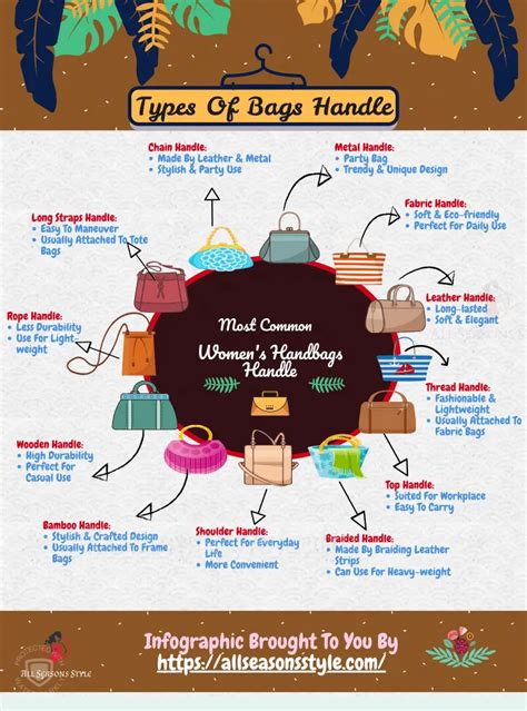 Different Types of Bags Handle and Their Uses