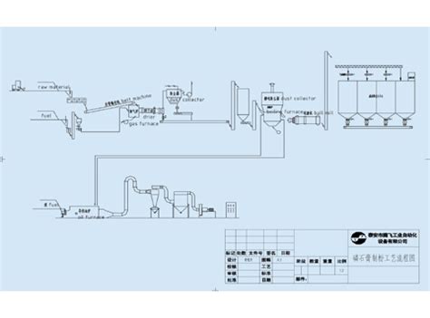 Phosphorus Gypsum Production Line,Phosphogypsum Equipment