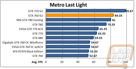 GTX 760 SLI Results - LanOC Reviews