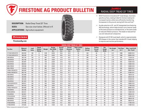 firestone ag product bulletin radial deep tread 23° tires | Manualzz