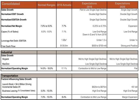 Linamar Presents A Long-Term Buying Opportunity (OTCMKTS:LIMAF) | Seeking Alpha