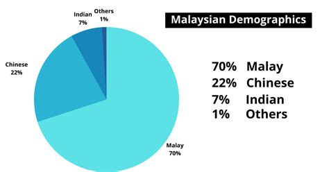 30+ Languages Spoken In Malaysia That Beginners Better Know - Ling App