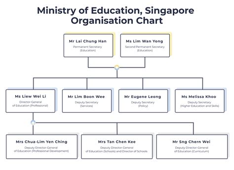 malaysian government structure chart - Jacob Harrington