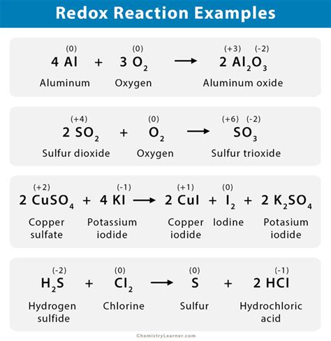 Redox Reaction Of Water