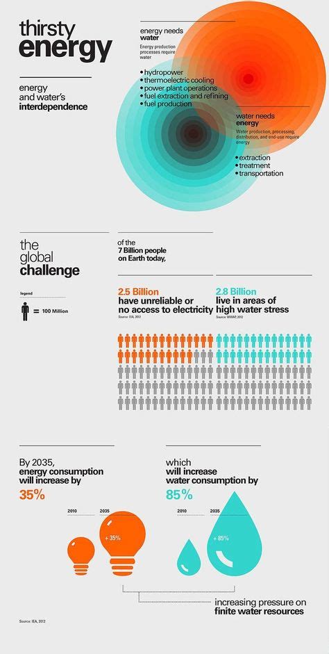 World Bank | Infographic design inspiration, Data visualization infographic, Infographic brochures