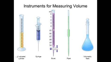What Tools Measure Volume? - Measuring Expert