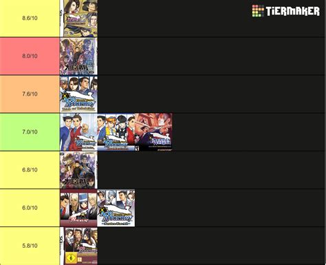 Tier Ranking Every Ace Attorney Case (Except Layton Crossover) and then ...