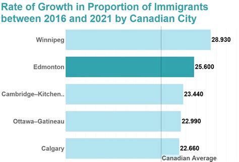 Edmonton's Population | Page 10 | SkyriseEdmonton