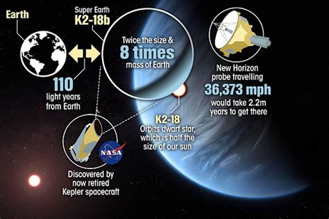 Astronomers have for the first time discovered water vapour in the ...