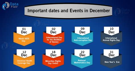 Important Dates and Events in December - DataFlair