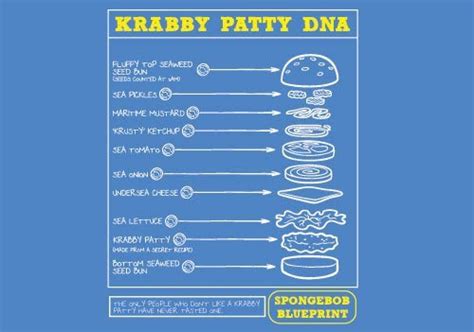 Secret Ingredient Krabby Patty / How To Make A Krabby Patty Song