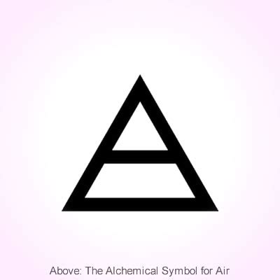 Air Signs of the Zodiac