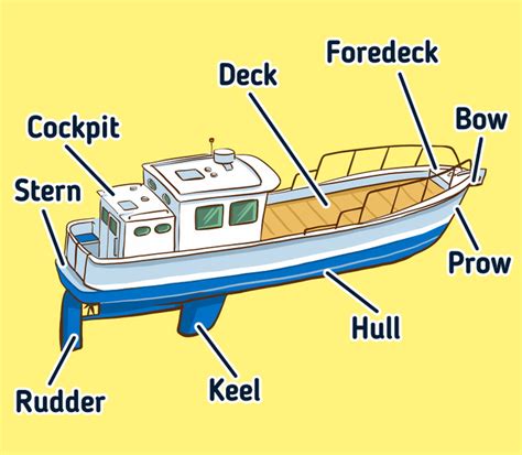 What Types of Boats There Are / 5-Minute Crafts