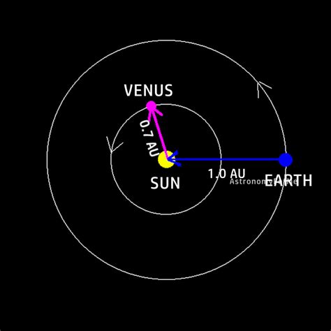 AstronomyForMe