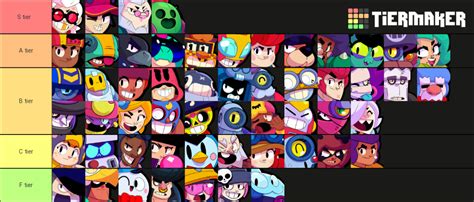 my tier list brawls : r/Brawlstars