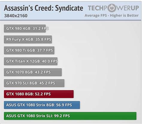 Incredible Nvidia GeForce GTX 1080 SLI benchmarks revealed | MyGaming