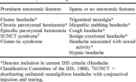 SUNCT Syndrome | Semantic Scholar