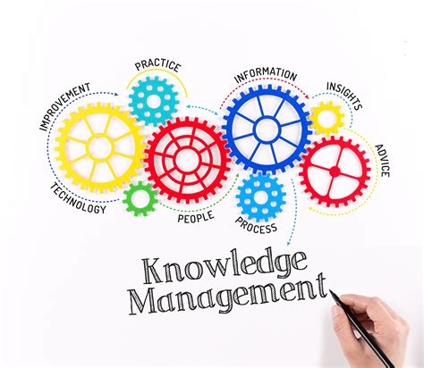 Knowledge Management - Concerning Learning