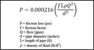 Understanding the Darcy-Weisbach Equation - Sprinkler Age