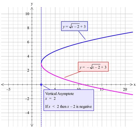 Beismerni hírek Ellenőrzés root x graph Leopárd béna útmutató