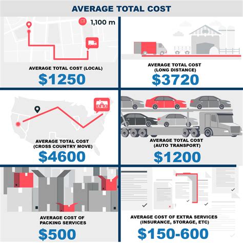 A comprehensive guide how to hire movers - MyMovingEstimates.com