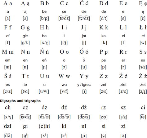 German VS Polish – How Different Are These Two Languages?