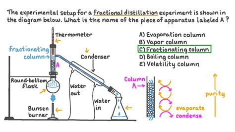 Question Video: Identifying a Piece of Apparatus Used in Fractional Distillation Given a Diagram ...