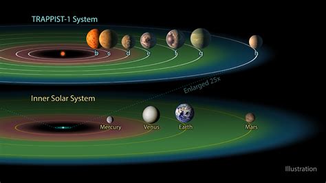 Probing seven promising worlds with NASA's James Webb Space Telescope ...