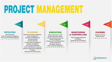 Project management - EduCentres Information Services Ltd