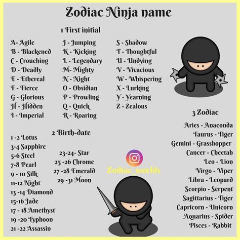 Zodiac World (@zodiac_worlds) on Instagram: “Whats your Zodiac Ninja name 😈. Let us know in the ...