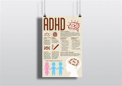 ADHD Awareness Poster on Behance