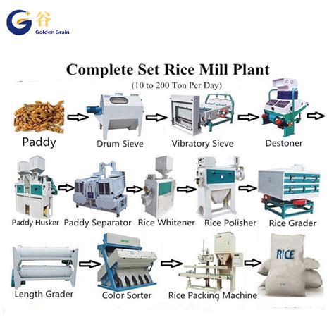 The future development trend of the rice milling industry