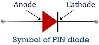 What is a PIN Diode? Definition, Construction, Working, Characteristics ...