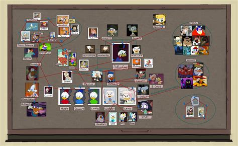 Ducktales Family Tree by Keanny on DeviantArt