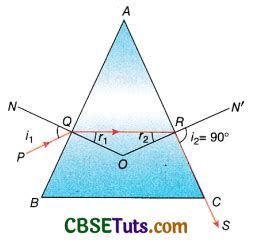 What is the Angle of Prism for No Emergent Ray? - CBSE Tuts