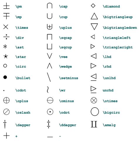 LaTeX Math Symbols – Sunil's Garden