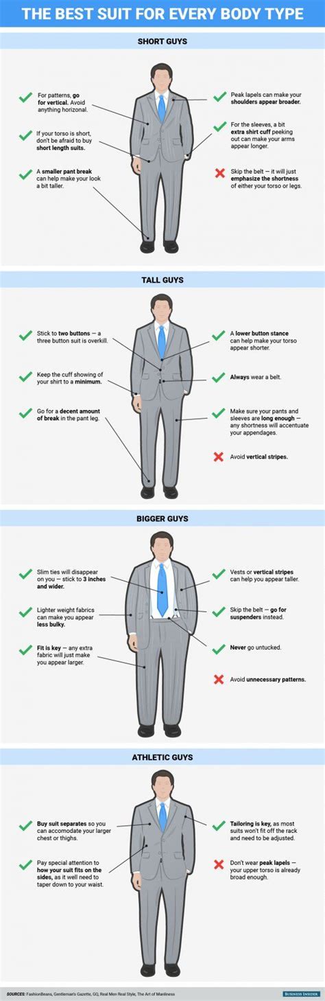 The best kind of suit for every body type | Cool suits, Mens outfits, Men style tips