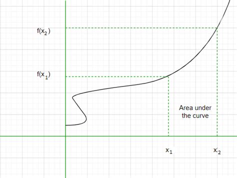 Simpson's Rule Formula - GeeksforGeeks